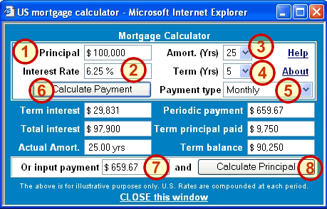 US mortgage calculator explained